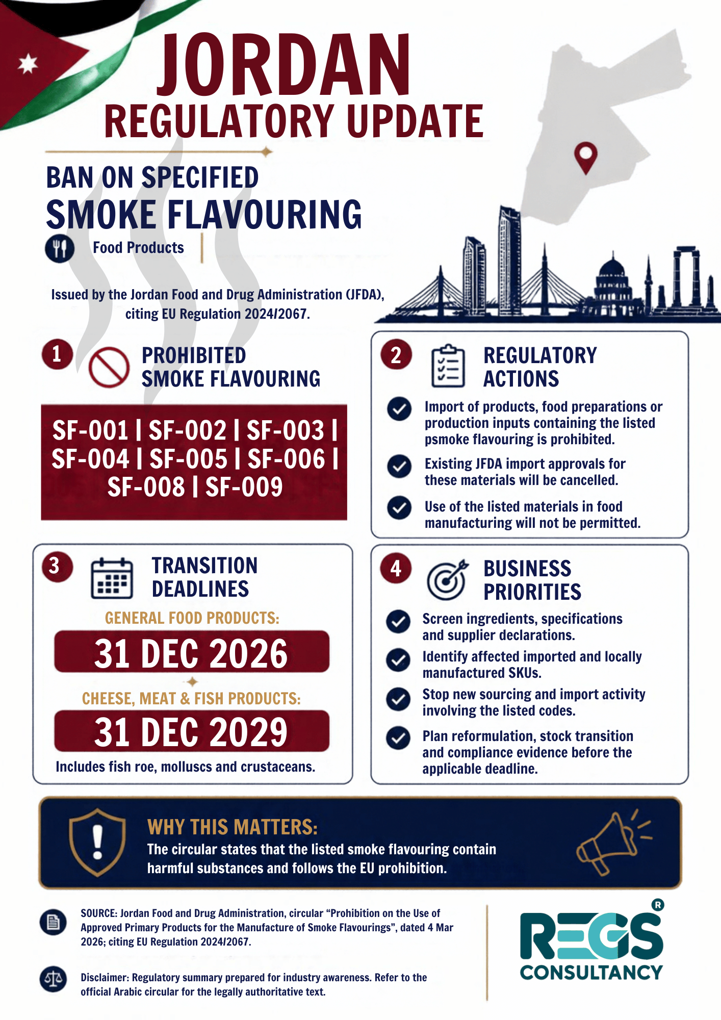 Jordan Prohibits Specified Smoke-Flavouring Primary Products