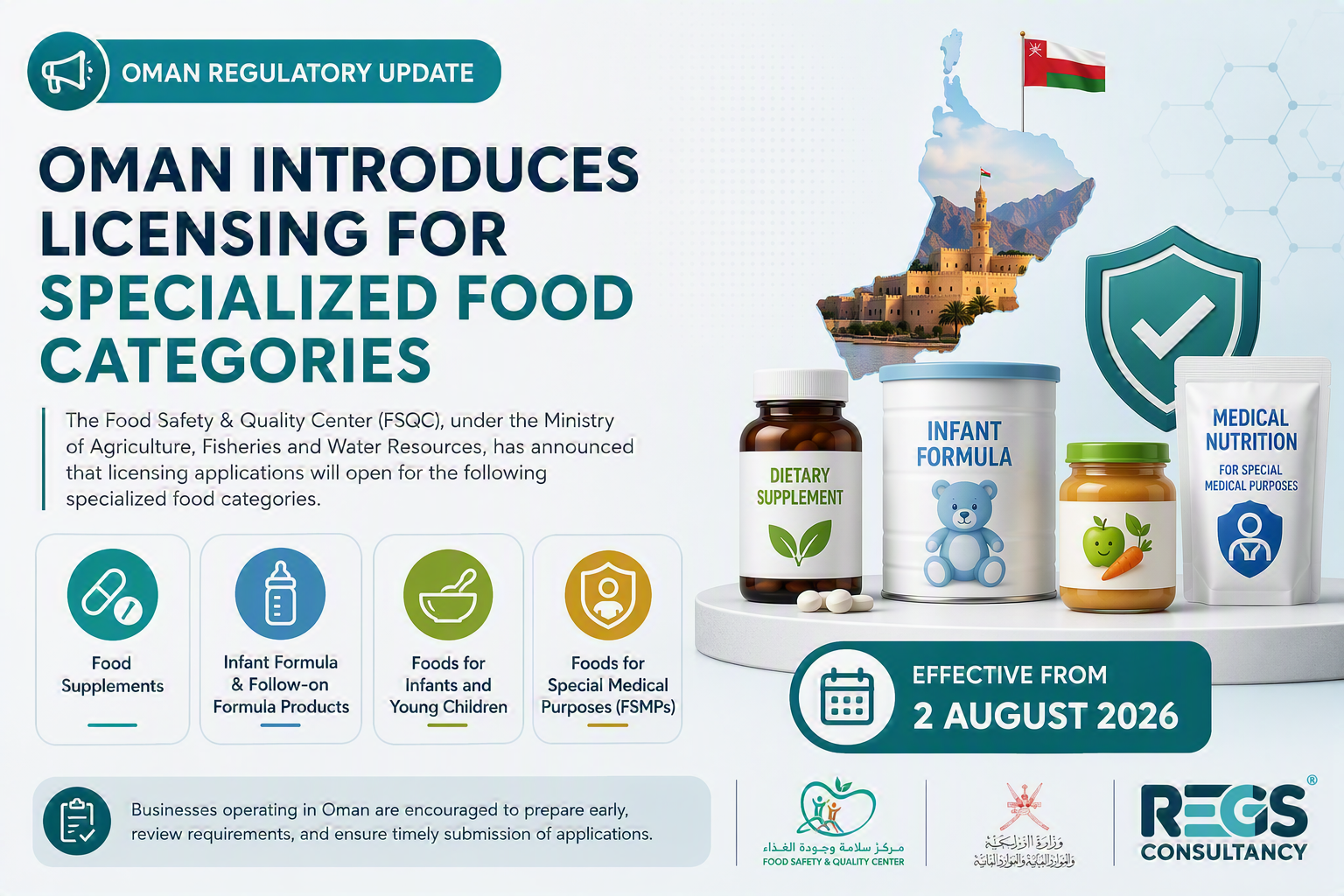 Oman Introduces Licensing for Specialized Food Categories