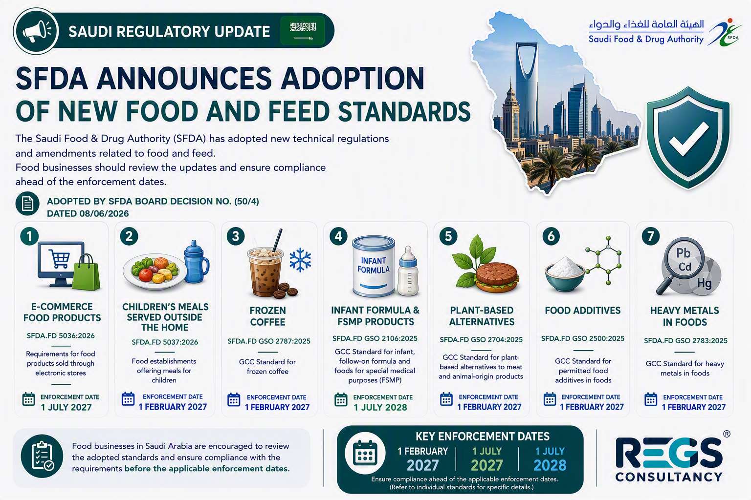 SFDA Announces Adoption of New Food and Feed Standards