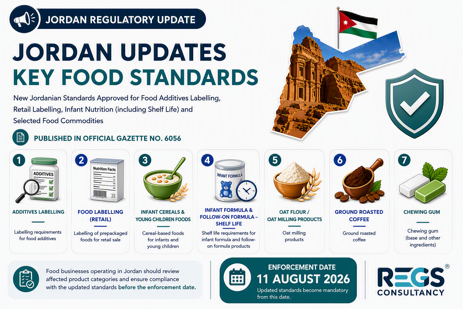 Jordan Updates Key Food Standards