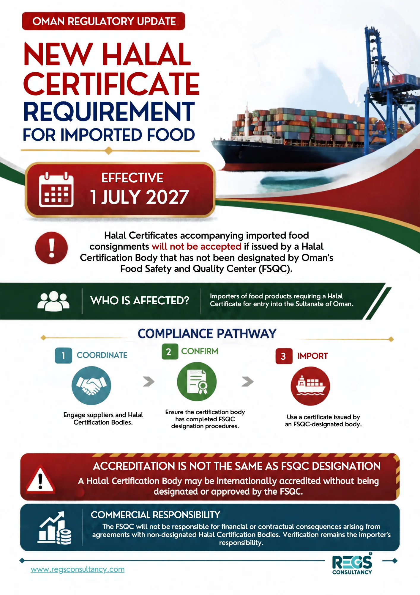 Infographic: Oman new Halal certificate requirement for imported food, effective 1 July 2027 — only certificates from FSQC-designated Halal Certification Bodies accepted